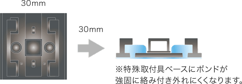 30mm×30mm ※特殊取付具ベースにボンドが強固に絡み付き外れにくくなります。