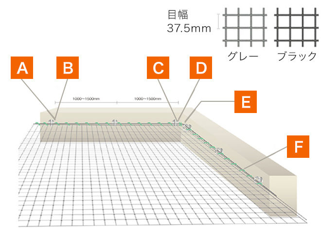 正規店 農業用品販売のプラスワイズ強力防鳥網 9×18m 網目30mm KC50 15枚 東京戸張 800D 青 鳥よけネット 防鳥 東戸 代引不可 