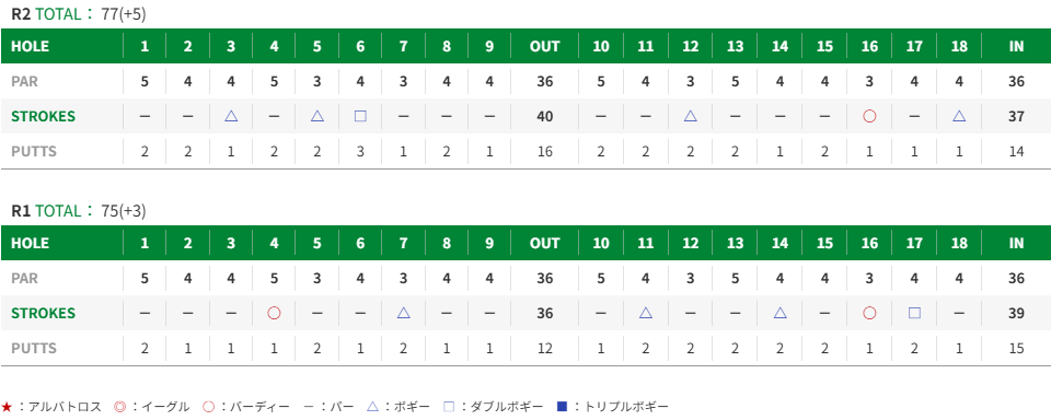 フンドーキンレディース スコア