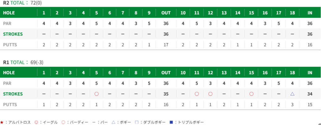 大王海運レディス スコア