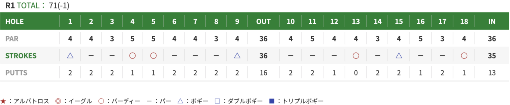 ユピテル・静岡新聞 SBS レディース